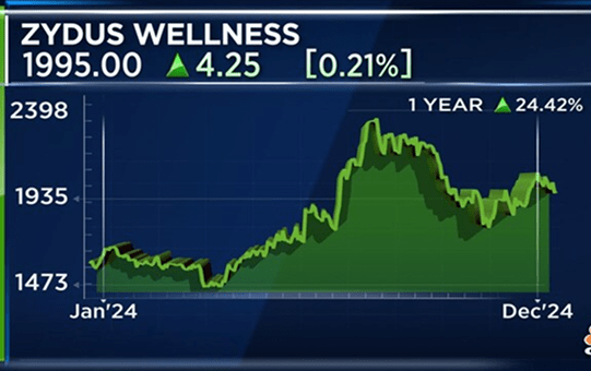 Zydus Wellness prepared for double-digit growth across portfolio, says CEO